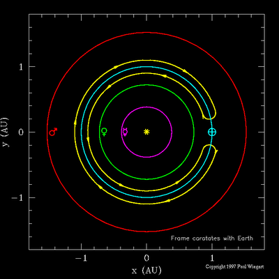 Cuasi-satélites que circundan la Tierra: 2.- Asteroide 3753 Cruithne Cuasi-satélites que circundan la Tierra: 2.- Asteroide 3753 Cruithne