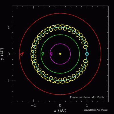 Cuasi-satélites que circundan la Tierra: 2.- Asteroide 3753 Cruithne Cuasi-satélites que circundan la Tierra: 2.- Asteroide 3753 Cruithne