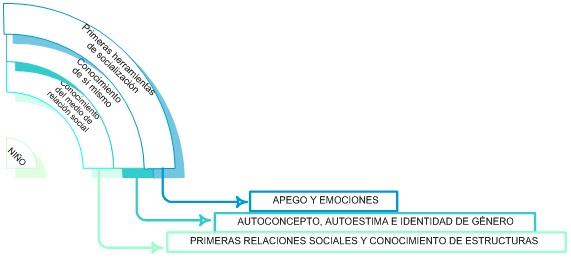Desarrollo de la autoestima en la infancia Desarrollo de la autoestima en la infancia
