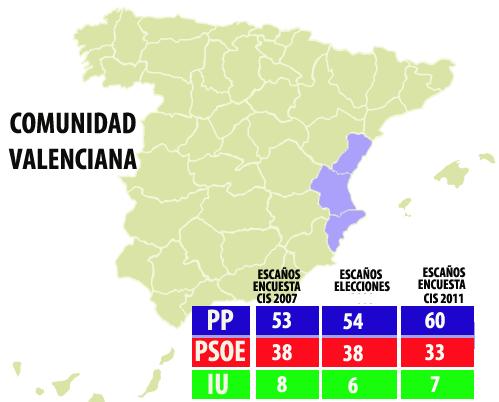 COMunidad Valenciana CIS COMunidad Valenciana CIS