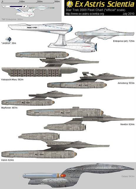 Un regalo Trekkie: La flota estelar completa en Infografia