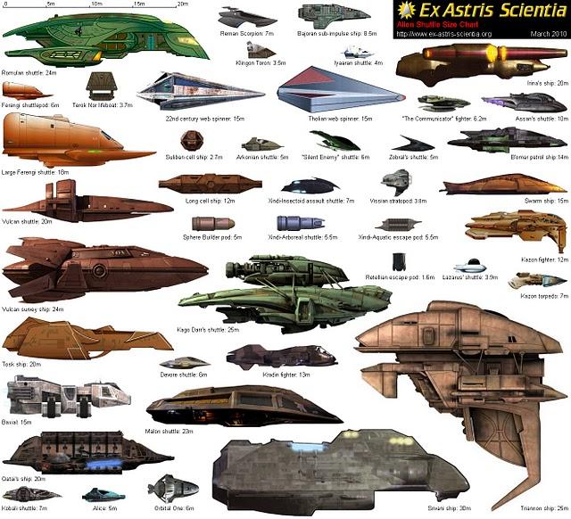 Un regalo Trekkie: La flota estelar completa en Infografia