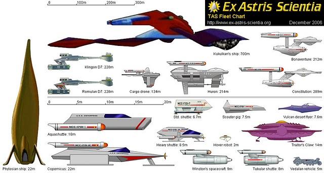 Un regalo Trekkie: La flota estelar completa en Infografia