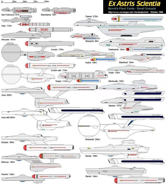 Un regalo Trekkie: La flota estelar completa en Infografia