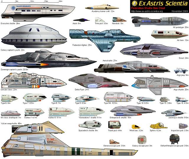 Un regalo Trekkie: La flota estelar completa en Infografia