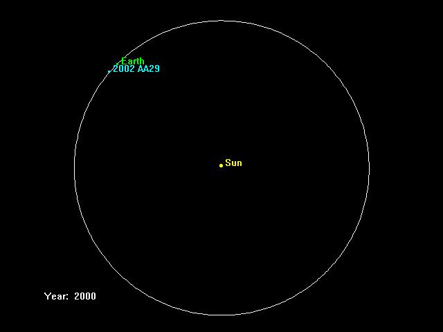 Cuasi-satélites que circundan la Tierra: 4.- Asteroide 2002 AA29