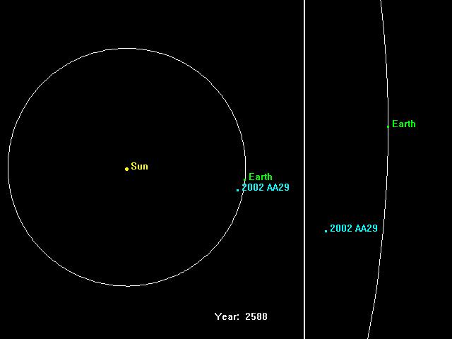 Cuasi-satélites que circundan la Tierra: 4.- Asteroide 2002 AA29