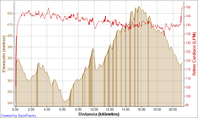 XI Media Maratón Ciutat de Tàrrega - Un entreno de calidad mucho más duro de lo esperado.....!! XI Media Maratón Ciutat de Tàrrega - Un entreno de calidad mucho más duro de lo esperado.....!!