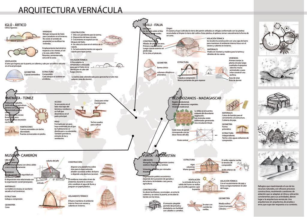 INTRODUCCION ARQUITECTURA introduccion arquitectura: