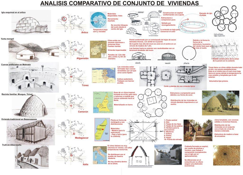 Arquitectura Vernácula: Introducción de la Enseñanza Actual... Arquitectura Vernácula: Introducción de la Enseñanza Actual...