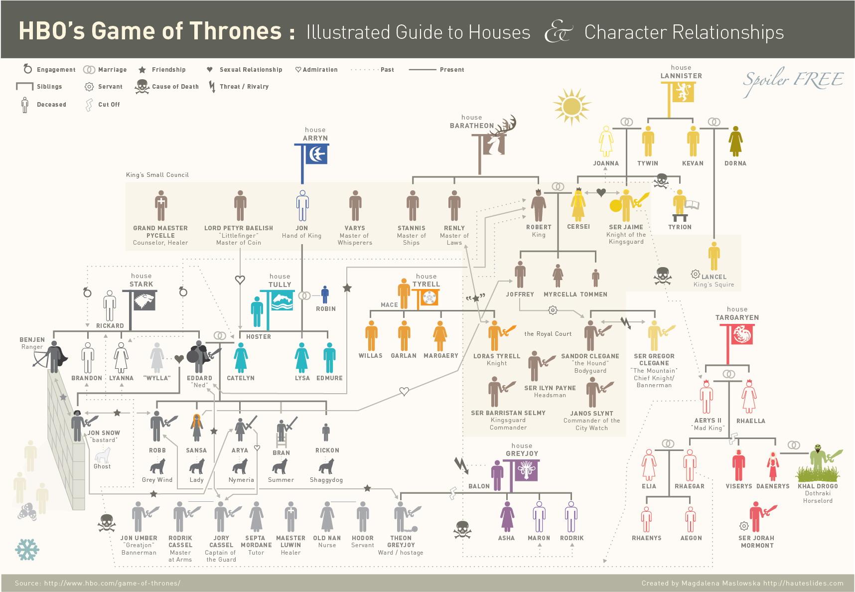 guia-casas-nobles-personajes-juego-tronos-L-xtM-qk.jpeg