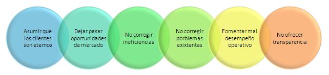 6 errores para manejar la información del negocio y cómo evitarlos 6 errores para manejar la información del negocio y cómo evitarlos