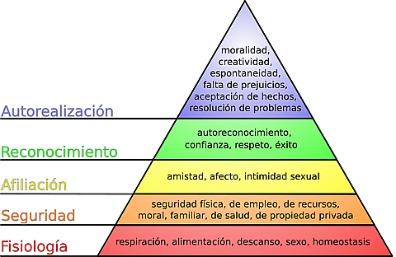 Pirámide necesidades Maslow piramide-maslow1.jpg