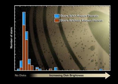 Estrellas sin planetas y planetas sin estrellas