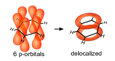 La historia de un Ciclo La historia de un Ciclo