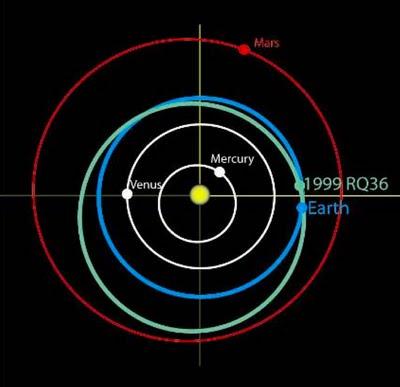 NASA lanzará 2016 misión para estudiar asteroide 1999 RQ36