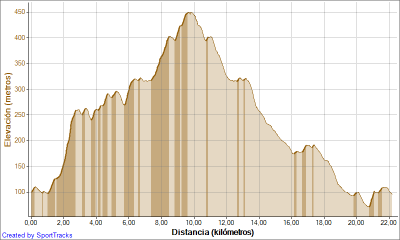 Training Week - Tercera semana entreno Isostar Desert Marathon -  Quedada Domingo 29 de mayo - Subida al Pic de l'Àliga