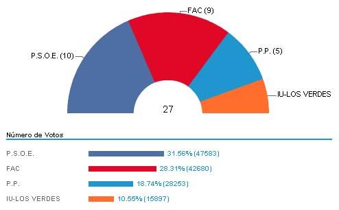 votosxixon Haciendo balance