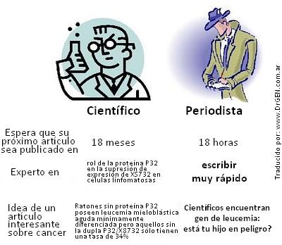 Científicos y periodistas foto científico periodista Científicos y periodistas