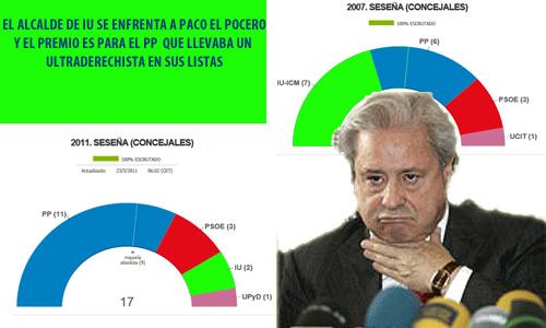 RESULTADO ELECCIONES SESEÑA