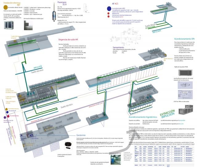 arquitectura, instalaciones y nuevos medios