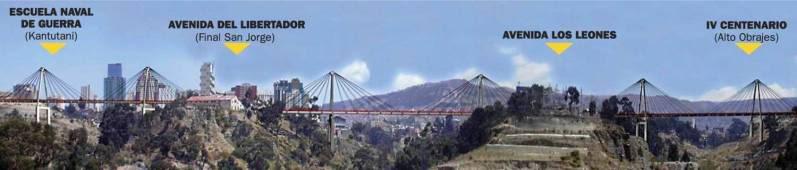 Panorámica Puentes Trillizos de La Paz