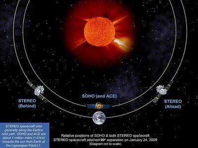 ¿Cuánto podemos acercarnos al Sol?