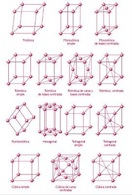 Cristales o vidrios??