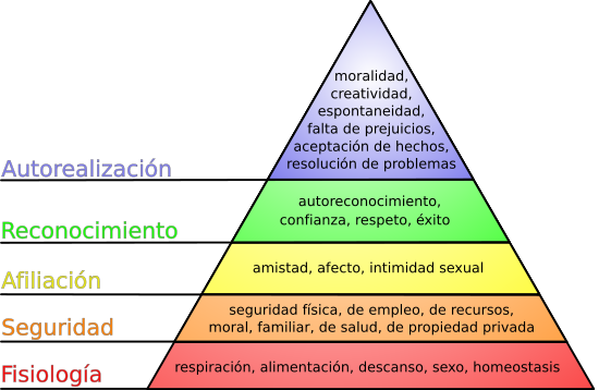 ¿Persona?, no, productor-consumidor ¿Persona?, no, productor-consumidor