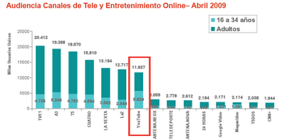 10-06-2011.  EL MARKETING ONLINE CON YOUTUBE