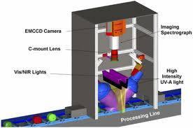 Escáner de alta tecnología detecta contaminantes en los productos