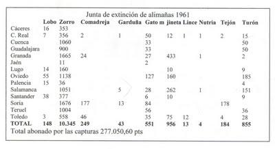 Cuando los animales eran alimañas Cuando los animales eran alimañas