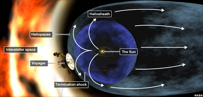Las Voyager detectan mar de burbujas magnéticas al borde del Sistema Solar