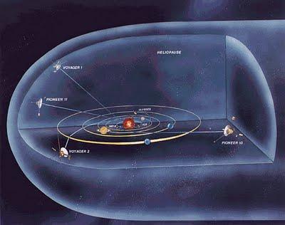 Las Voyager detectan mar de burbujas magnéticas al borde del Sistema Solar