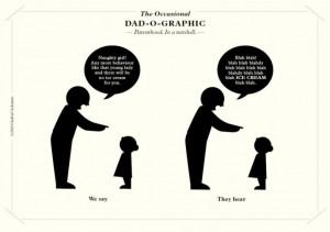 Gabriel Solomon Blah, blah, blah…