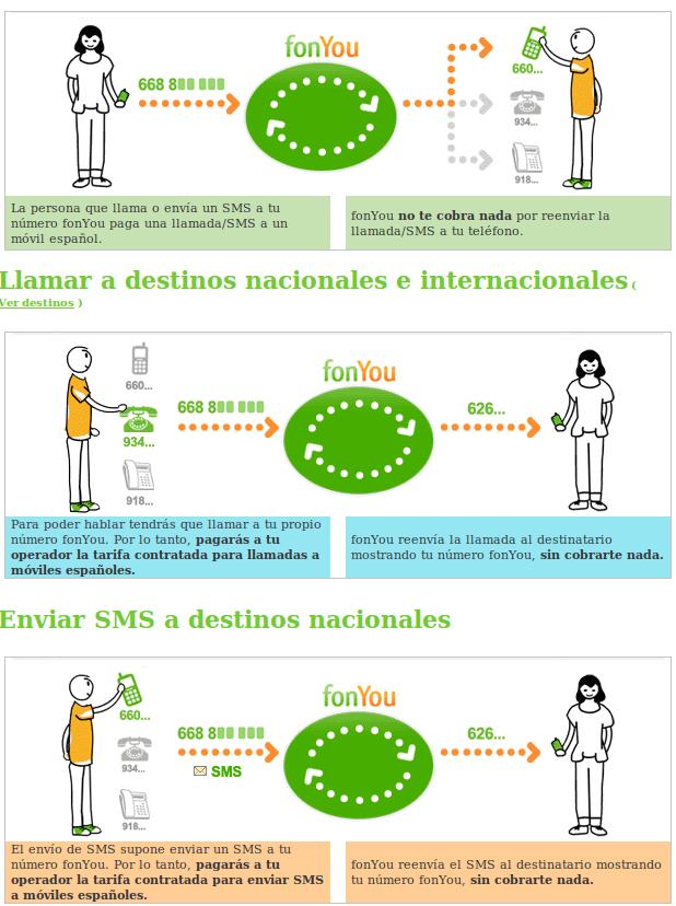 fonyou-1 Acerca de FonYou
