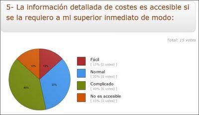 Información de costes y el coste de la información Información de costes y el coste de la información