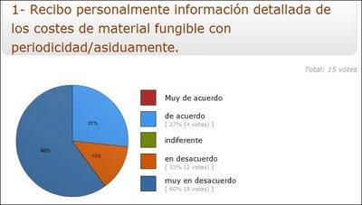 Información de costes y el coste de la información Información de costes y el coste de la información