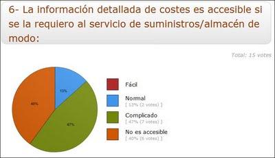 Información de costes y el coste de la información Información de costes y el coste de la información