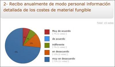 Información de costes y el coste de la información Información de costes y el coste de la información