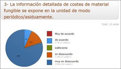 Información de costes y el coste de la información Información de costes y el coste de la información