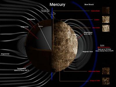 Científicos replantean origen Mercurio
