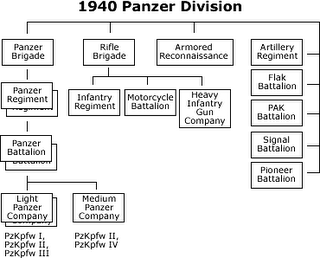 Panzer: Historia del Arma Acorazada Alemana hasta Barbarroja - 18/06/1941.