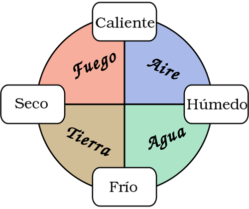 Dieta hipocrática