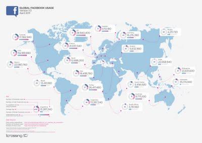 Facebook se acerca a los 700 millones de usuarios Facebook se acerca a los 700 millones de usuarios