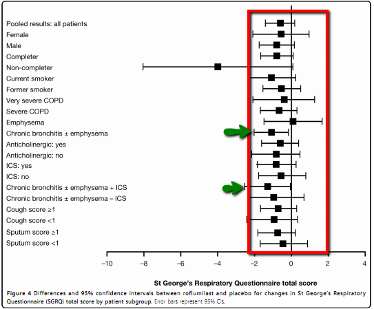 Inhibidores de la fosfodiesterasa 4 en la EPOC (Revisión Cochrane 2011 y más)