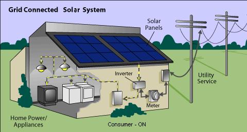 Autoconsumo con Net Metering Saldo Neto paridad de red Net Meter Medición Neta grid parity cne Balance Neto autoconsumo 