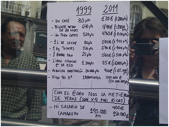 1999-2011: Precios vs. Salarios 1999-2011: Precios vs. Salarios
