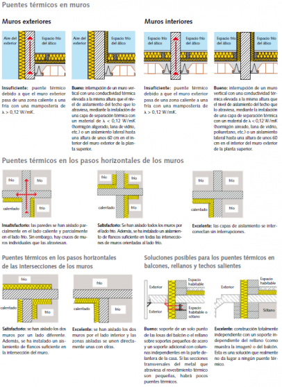 puentes termicos 01 Encuentros muro-forjado