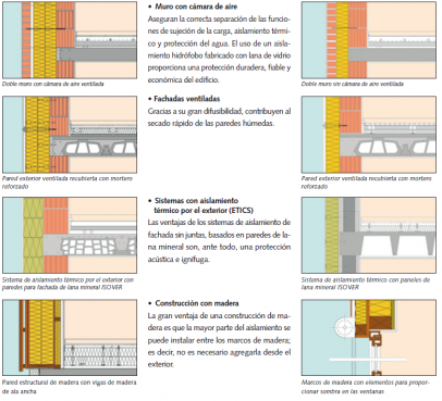 soluciones muro-forjado Encuentros muro-forjado